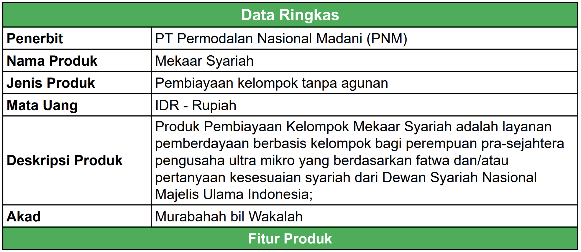 Data Ringkas Syariah