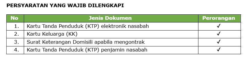 Persyaratan Syariah