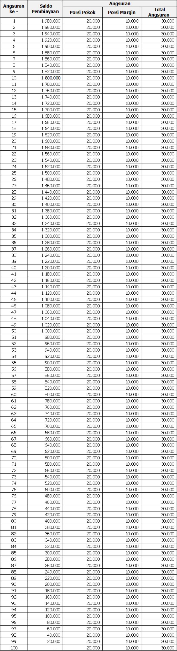 Daftar Angsuran Syariah