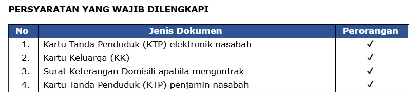 Persyaratan Syariah