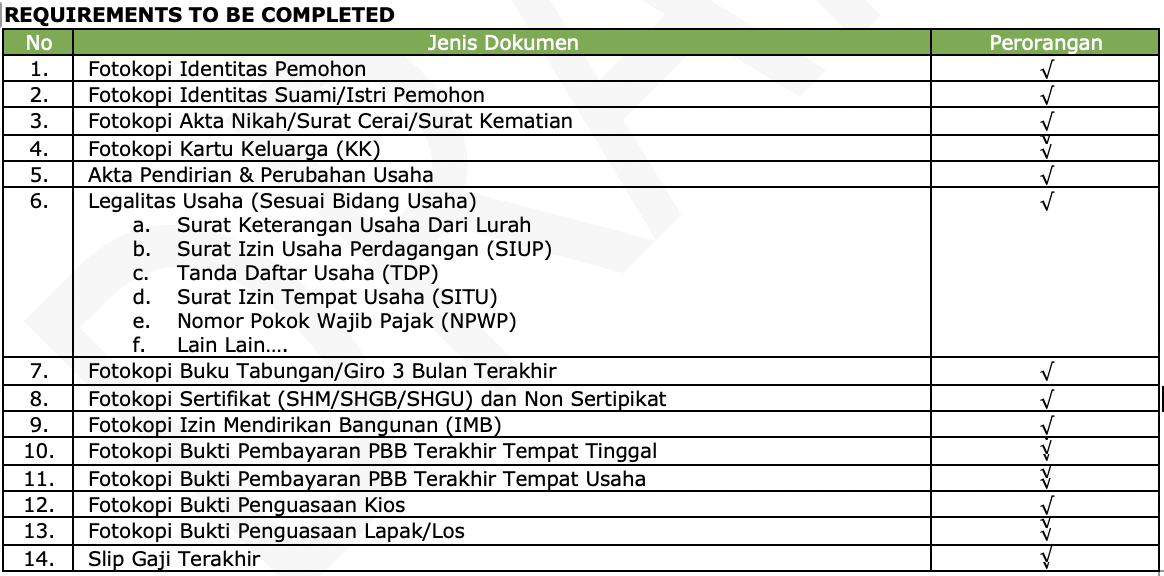 Persyaratan ULaMM