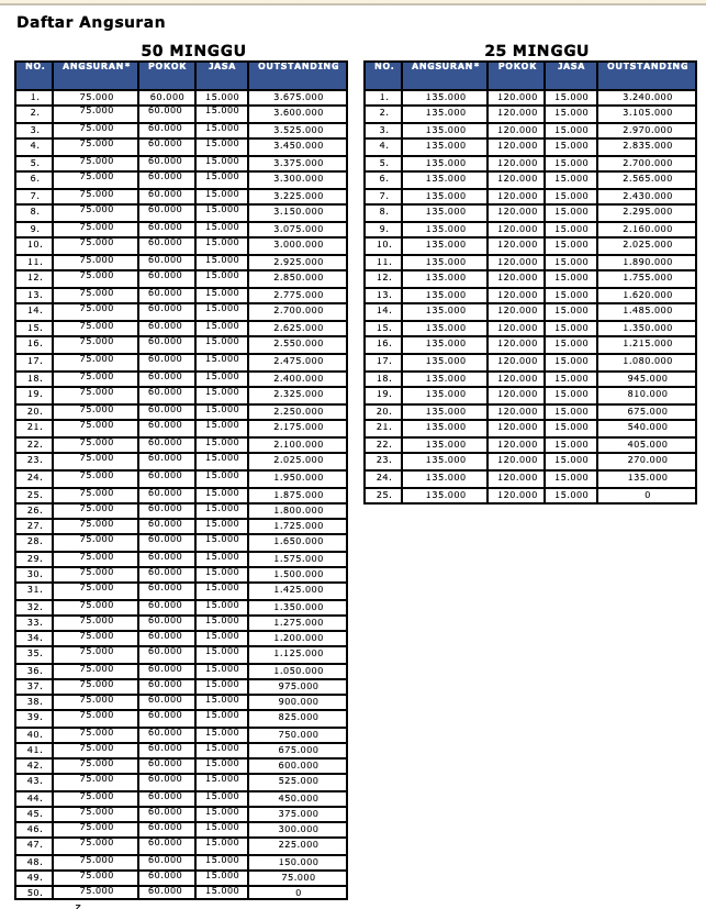 Daftar Angsuran Syariah