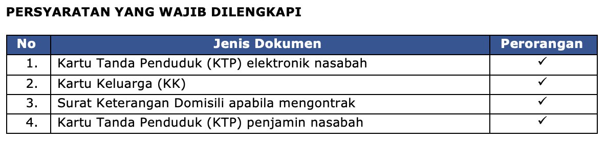 Persyaratan Syariah